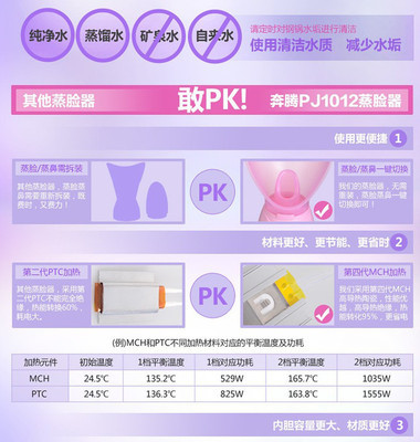 【Povos/奔騰嫩膚美容儀PJ1012蒸臉蒸鼻一體潔凈補(bǔ)水亮膚】?jī)r(jià)格,廠(chǎng)家,圖片,美容儀器,上海韻源貿(mào)易-